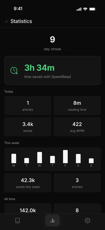 Statistics: a nine-day streak, time saved, words and average words per minute.